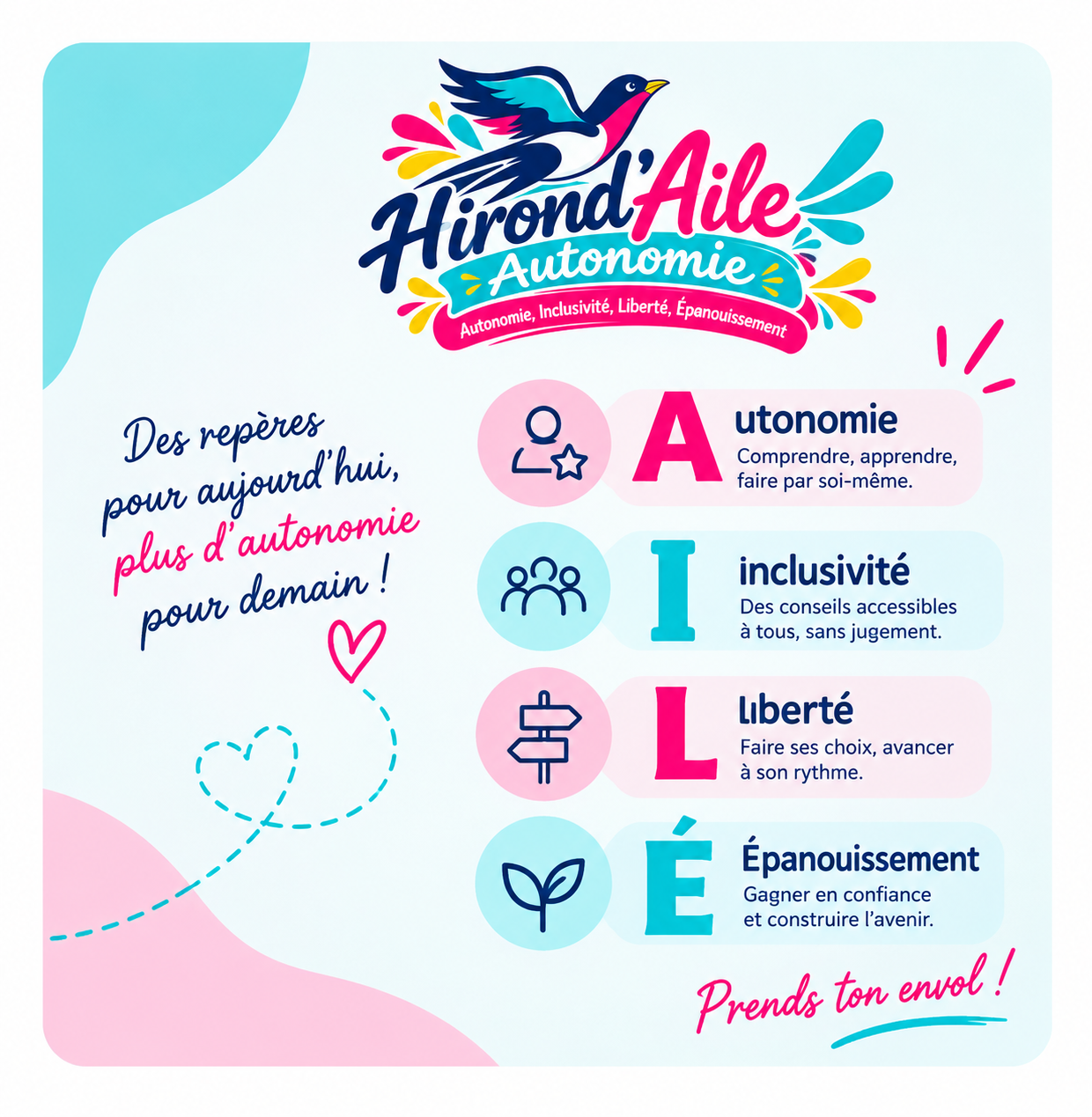 aile a propos site